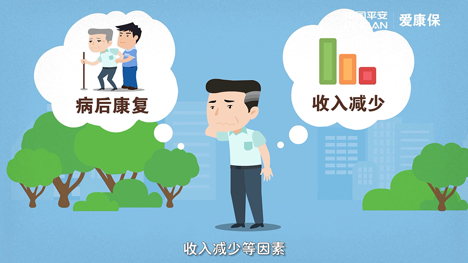 平安保險 愛康保保險產品計劃二維動畫