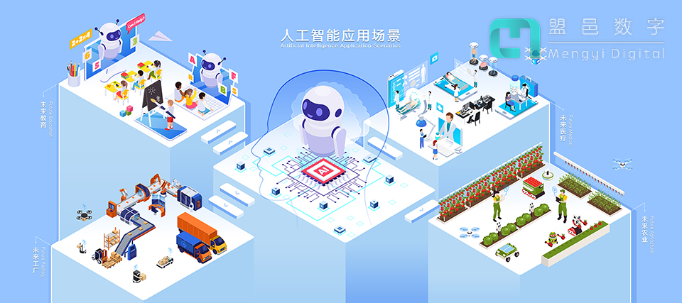 學校AI科普館 人工智能應用場景墻面互動投影