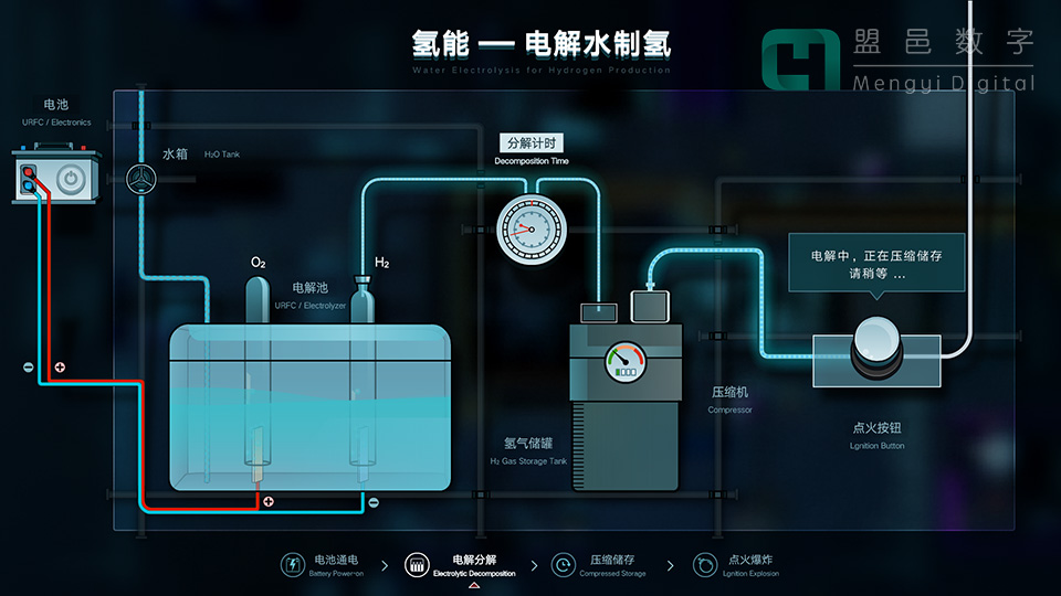 溫州東嶼電廠 氫能-電解水制氫機械裝置通信交互