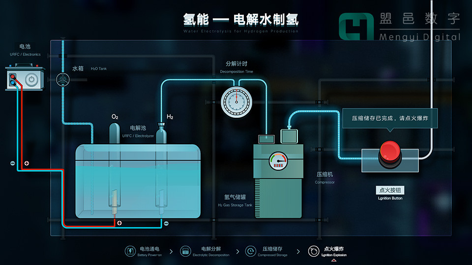溫州東嶼電廠 氫能-電解水制氫機械裝置通信交互